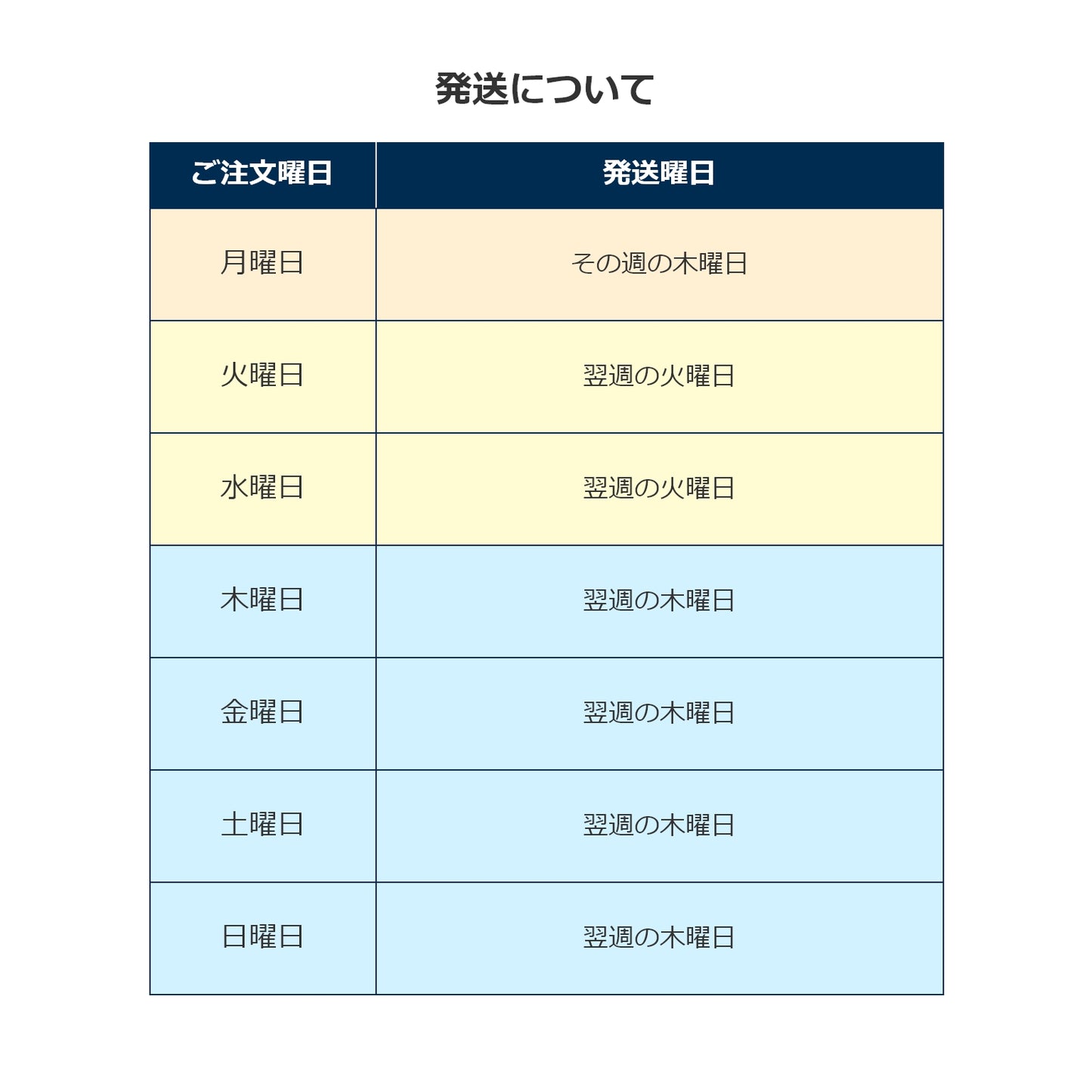 発送について