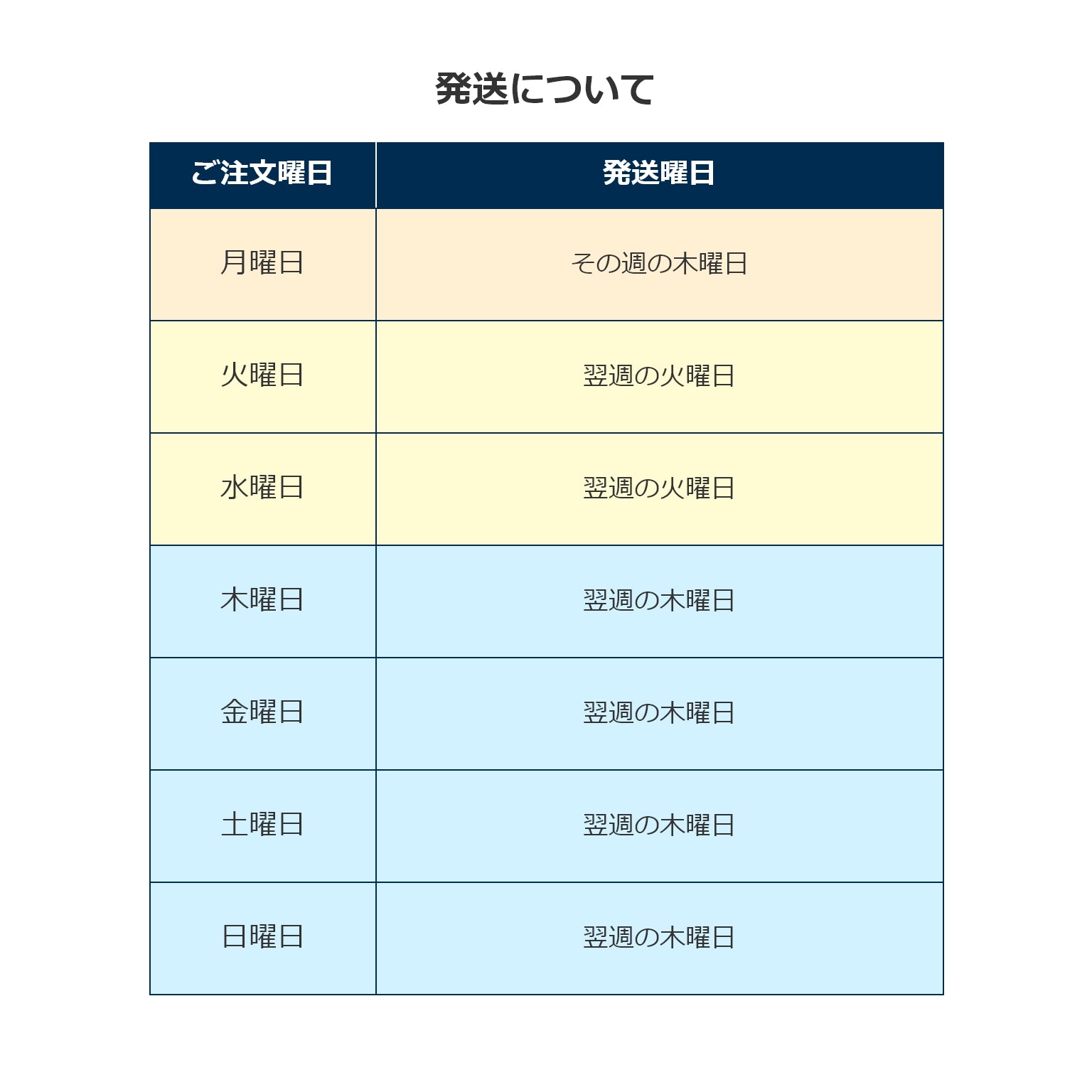 発送について